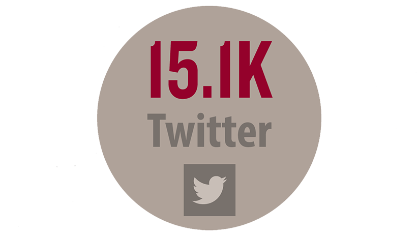 A brown circle on which the words "15.1K Twitter" are written above the twitter symbol.